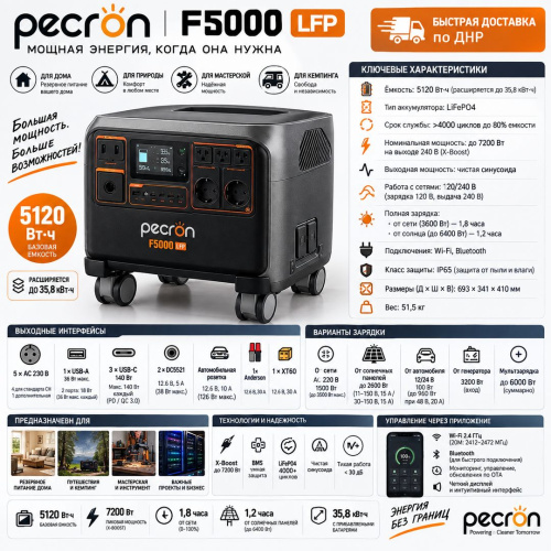 Портативная электростанция Pecron F5000LFP